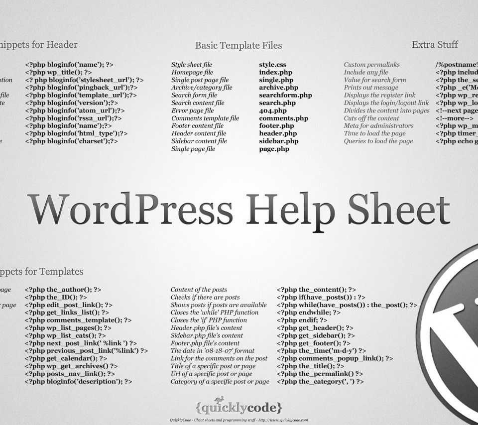 Which kind of WordPress themes do you really need? Which kind of WordPress themes do you really need?